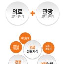 국제의료교육관광 이미지