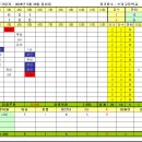 [10주차] DNA VS 러피언스 이미지