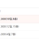 부송동-11 이미지