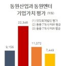 동원회계법인 이미지