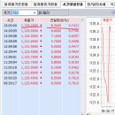 6월 29일(월) : 누가 더 쎌까? 중국 호재와 그리스 악재 이미지