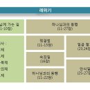 레스토리 이미지