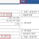 국내 및 해외 모든 원자력 발전소에 공급하는 기업. 원전 정책, 블랙아웃, smr 대장주 - 우진 이미지