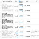 중산동 안곡고 정류장 이미지