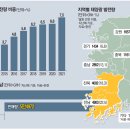 영광2 태양광발전소 이미지