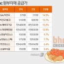 비에이치씨 - 군산시 궁포3로 7 | 비에이치씨