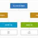한국탄소배출권거래소 이미지