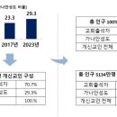 가나안기독교 이미지