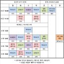 에스앤피이바른자세척추운동마곡나루 | 마곡 요가로 체형교정과 허리통증 개선, 7년째 사랑받는 마곡나루 요가 추천｜신방화역 요가 주7일 운영