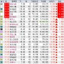 2022년 3월 23일 상한가 및 급등주, 시간외 특징주 이미지