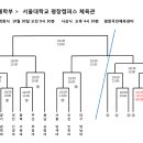 (대진표) 제16회 문화체육관광부장관기 전국 생활체육 농구대회 이미지