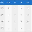 [청룡기]1라운드 지명 유력 후보 경북고 이도류 전미르 오늘자 1이닝 2탈삼진 투구 모음.GIF[VS 서울고] 이미지