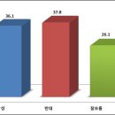 ﻿성남도시개발공사 설립 반대 많아 추진 ‘무리수’ 이미지