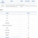 24년도 대구시 일반행정직 최종합격 수기 이미지