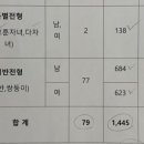 경대사범대부설초등학교 이미지