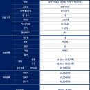 리얼티리포트공인중개사사무소 이미지