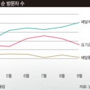 히트피자 이미지