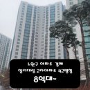 센트럴일등공인중개사사무소 이미지