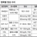 건강검진 결과지 제대로 읽는 법 이미지