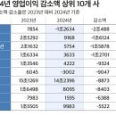 대기업 이미지