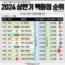 2024 상반기 전국 백화점 매출 순위 이미지