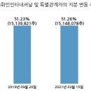 화인인터내셔널 이미지