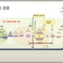 성경 바로 보기 02 : 시대와 경륜 이미지