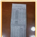 강원 2월 모임 관련 열차및 직행버스 시간표및 운임 안내 이미지