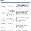 동국대학교 영상대학원(전문) | 동국대학교 교육대학원 2025년 후기 모집요강이 발표되었습니다.