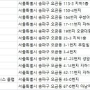 한성기업(주)르네상스휘트니스클럽 이미지