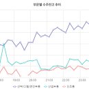 (주)에스앤더블류 이미지