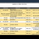 미대, 디자인 관련 요강 총정리 - 12년 전과정, 3년특례, 해외고(수시) 모두 정리 하였습니다. 이미지