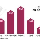라온바이오(주) 이미지