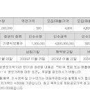 케이웨더 1.23 청약 이미지