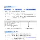 강원특별자치도속초의료원 이미지