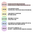 (주)솔리드이엔지 | 청년내일채움공제 신청후기&amp;방법① : 참여자 워크넷 온라인 신청