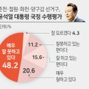 ‘정권 안정론’ VS ‘정권 교체론’ 총선 열기 조기점화 이미지