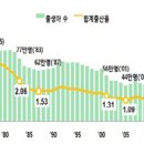 [자유활동 - 주제어로 한국사회 읽기] 21512175 진민준- 저출산, 고령화 사회적 문제 이미지