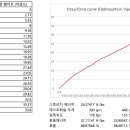 [성능시험] 올드마운틴 바이퍼 롱보우 35파운드 이미지
