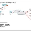 &#39;사이버 위협 자동대응&#39;…인천시 12개 산하 기관 확대 이미지