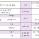 코코부동산공인중개사사무소 이미지