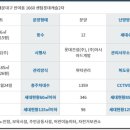 센텀롯데캐슬아파트 이미지