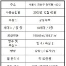 청담힐공인중개사사무소 네이버블로그
