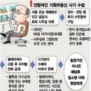 지인부동산중개사무소 이미지