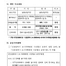 구월동 1455번지 이미지