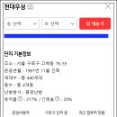 구로-고척-구로-1987 네이버블로그
