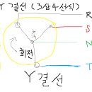 전기 기초 이론 3상 4선식 이란? 이미지