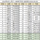 2024년 2학기 임원 변경에 따른 임원 직책 변경 공지 (2024.09.28) 이미지