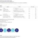 한진 전문대졸 신입사원(택배/물류) 채용 공고(~4/16) 이미지