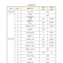 청주소로초등학교 이미지